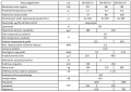 feniks-uni-bio-24-kW-pellet-dane-techniczne.webp